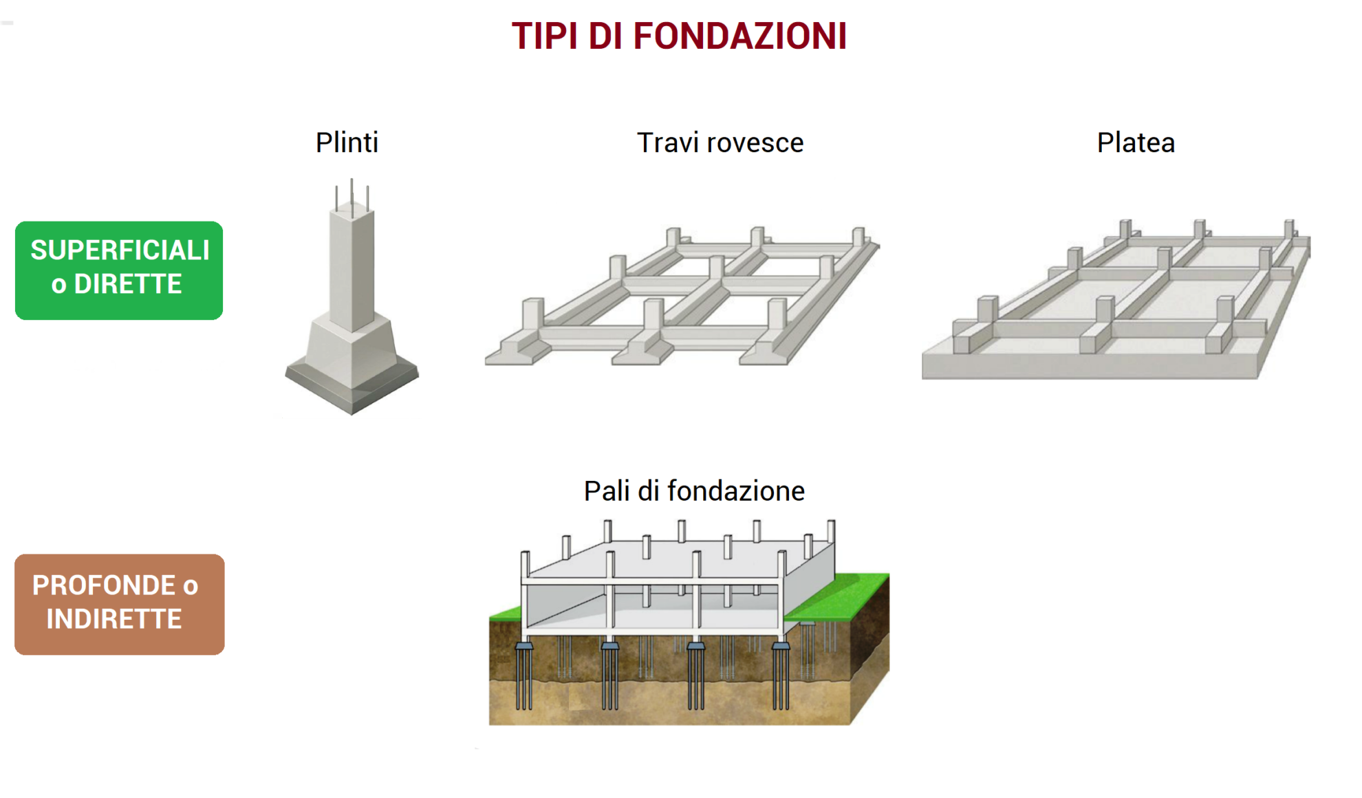 Elementi Portanti E Non Portanti Dell'edificio - Tecnologiaduepuntozero.it