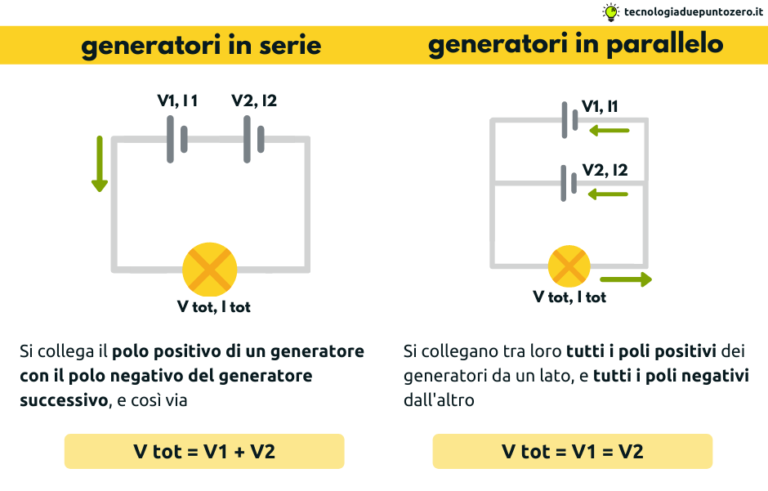 Circuiti Con Generatori In Serie E In Parallelo - Tecnologiaduepuntozero.it