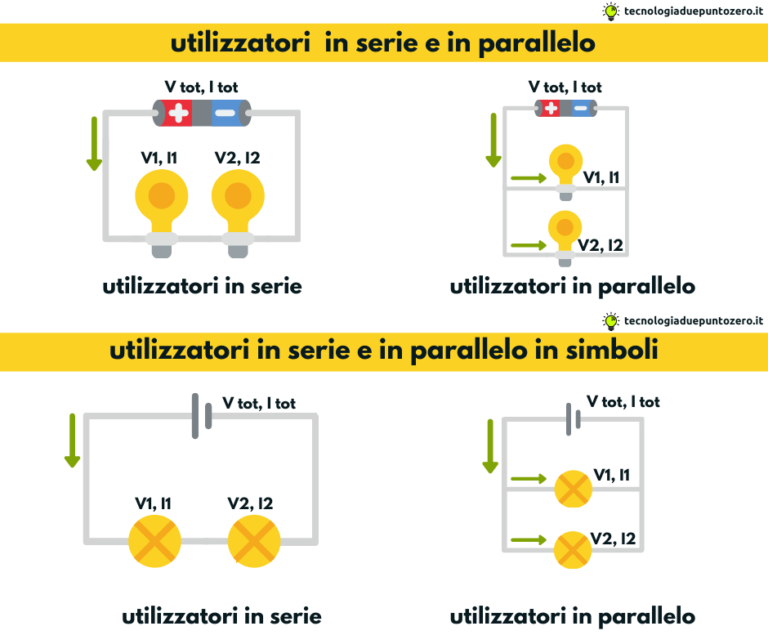 Circuiti Con Utilizzatori In Serie E In Parallelo ...