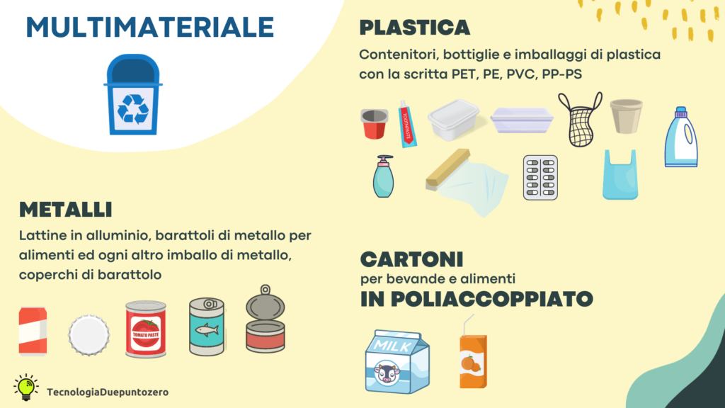 Dove Lo Butto? Regole Per Una Corretta Raccolta Dei Rifiuti ...